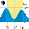 Center Harbor tide chart for Wednesday, March 11, 2026