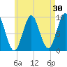 Center Harbor tide chart for Thursday, April 30, 2026