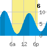 Center Harbor tide chart for Monday, April 6, 2026
