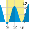 Center Harbor tide chart for Sunday, May 17, 2026