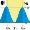 Center Harbor tide chart for Saturday, May 23, 2026