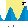 Center Harbor tide chart for Wednesday, May 27, 2026
