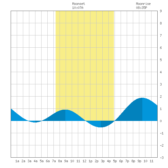 Centreville tide chart for Saturday, January 2, 2021