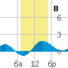 Centreville tide chart for Friday, January 8, 2021