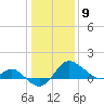 Centreville tide chart for Saturday, January 9, 2021