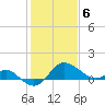 Centreville tide chart for Saturday, February 6, 2021