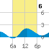 Centreville tide chart for Saturday, March 6, 2021