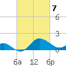 Centreville tide chart for Sunday, March 7, 2021