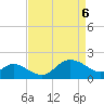 Centreville tide chart for Tuesday, April 6, 2021