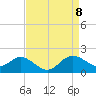 Centreville tide chart for Thursday, April 8, 2021