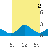 Centreville tide chart for Sunday, May 2, 2021