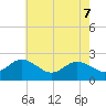 Centreville tide chart for Friday, May 7, 2021