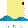 Centreville tide chart for Saturday, May 8, 2021