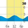 Centreville tide chart for Wednesday, June 30, 2021