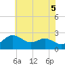 Centreville tide chart for Saturday, June 5, 2021