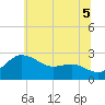 Centreville tide chart for Monday, July 5, 2021