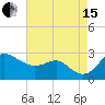 Centreville tide chart for Sunday, August 15, 2021