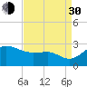 Centreville tide chart for Monday, August 30, 2021