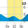 Centreville tide chart for Sunday, September 12, 2021