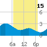 Centreville tide chart for Wednesday, September 15, 2021