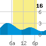 Centreville tide chart for Thursday, September 16, 2021