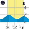 Centreville tide chart for Monday, September 6, 2021