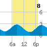 Centreville tide chart for Wednesday, September 8, 2021