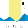Centreville tide chart for Saturday, November 6, 2021