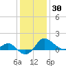 Centreville tide chart for Thursday, December 30, 2021