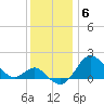 Centreville tide chart for Monday, December 6, 2021