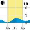 Centreville tide chart for Thursday, March 10, 2022