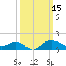 Centreville tide chart for Tuesday, March 15, 2022
