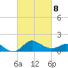 Centreville tide chart for Tuesday, March 8, 2022