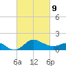 Centreville tide chart for Wednesday, March 9, 2022