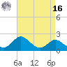 Centreville tide chart for Saturday, April 16, 2022