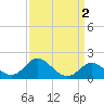 Centreville tide chart for Saturday, April 2, 2022