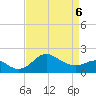 Centreville tide chart for Wednesday, April 6, 2022