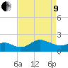 Centreville tide chart for Saturday, April 9, 2022