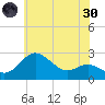 Centreville tide chart for Monday, May 30, 2022