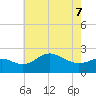 Centreville tide chart for Saturday, May 7, 2022