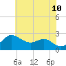 Centreville tide chart for Friday, June 10, 2022