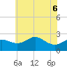 Centreville tide chart for Monday, June 6, 2022