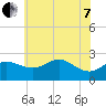Centreville tide chart for Tuesday, June 7, 2022
