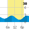 Centreville tide chart for Tuesday, August 30, 2022