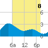 Centreville tide chart for Monday, August 8, 2022