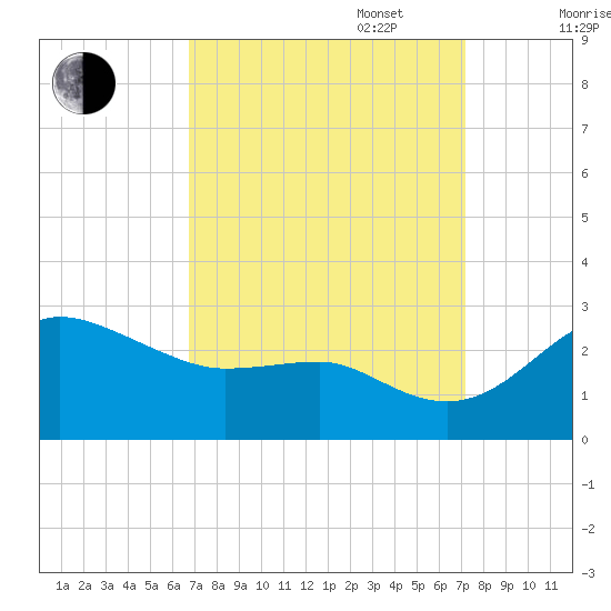 Centreville tide chart for Saturday, September 17, 2022