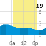 Centreville tide chart for Monday, September 19, 2022