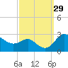 Centreville tide chart for Thursday, September 29, 2022