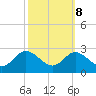 Centreville tide chart for Saturday, October 8, 2022