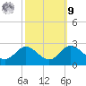 Centreville tide chart for Sunday, October 9, 2022